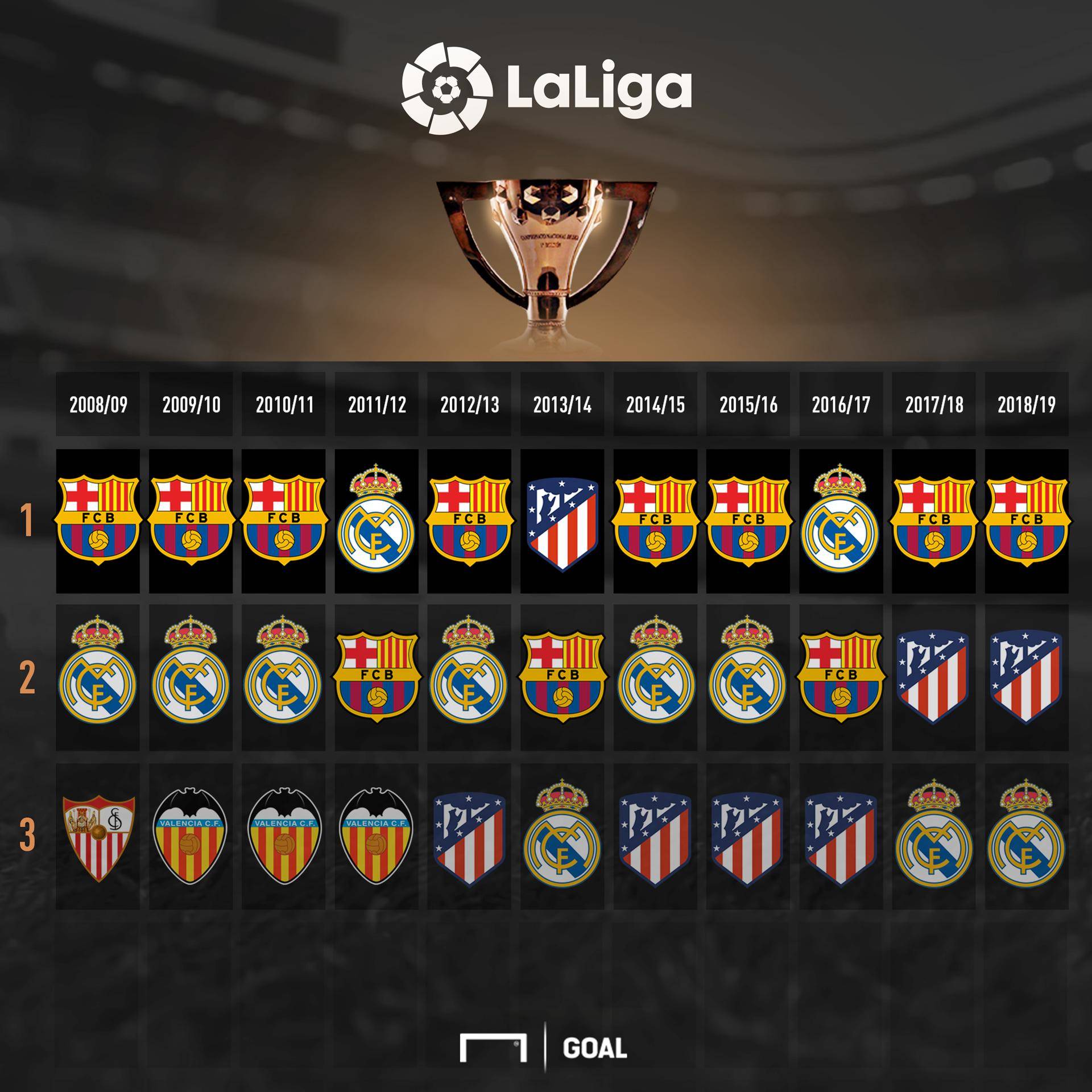 联赛的高水 联赛的高水